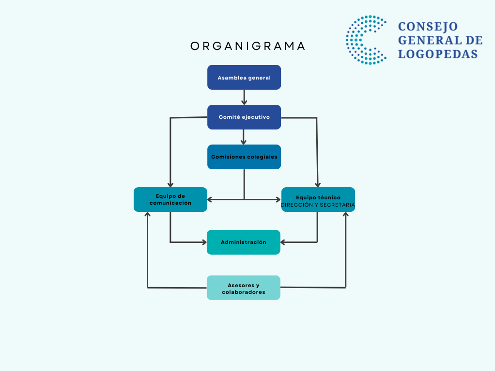 Organigrama del CGCL